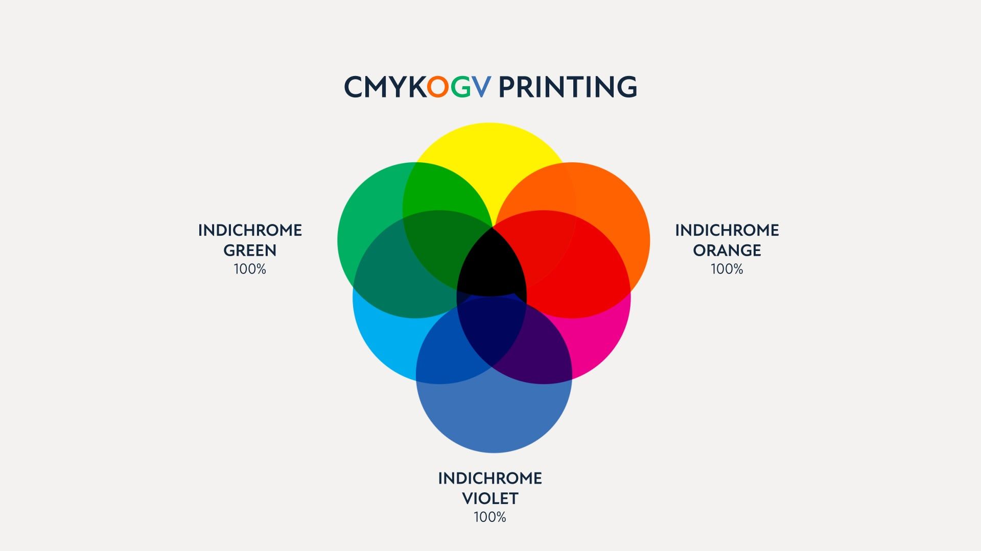 Pantone Emulation with HP Indigo IndiChrome